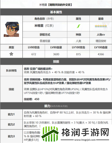 世界弹射物语米格里怎么样