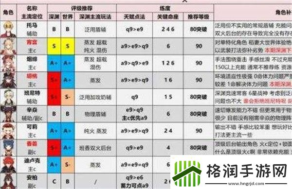 原神2023角色强度排行榜