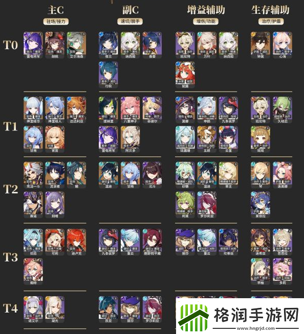 原神2023角色强度排行榜