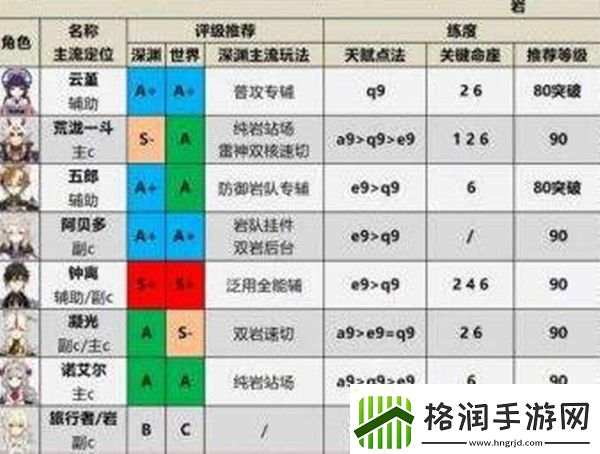 原神2023角色强度排行榜