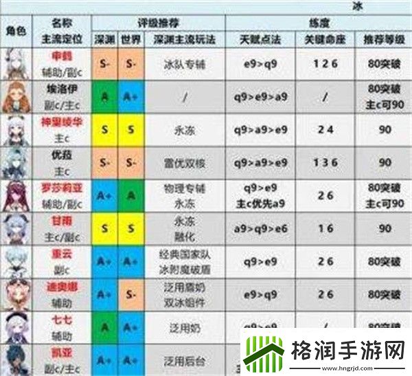 原神2023角色强度排行榜