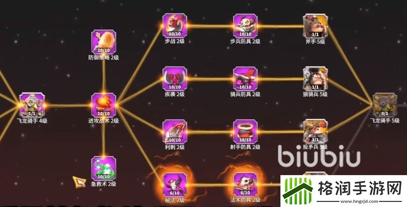 万龙觉醒月卡有什么用