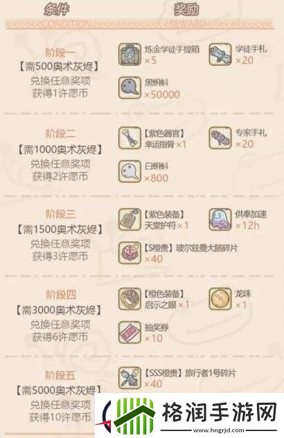 最强蜗牛许愿周攻略