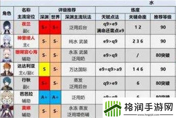 原神2023角色强度排行榜