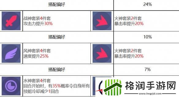 众神派对奥西里斯奥利角色图鉴