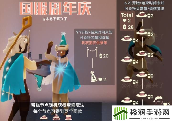 光遇周年庆活动结束时间介绍