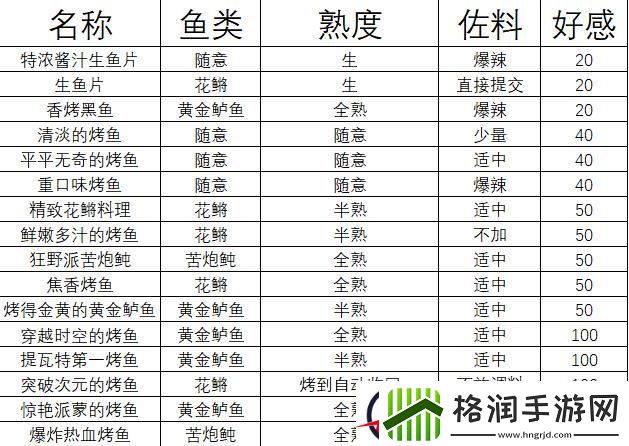 原神突破次元的烤鱼制作攻略