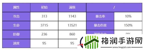 众神派对奥西里斯奥利角色图鉴