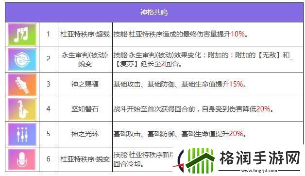 众神派对奥西里斯奥利角色图鉴