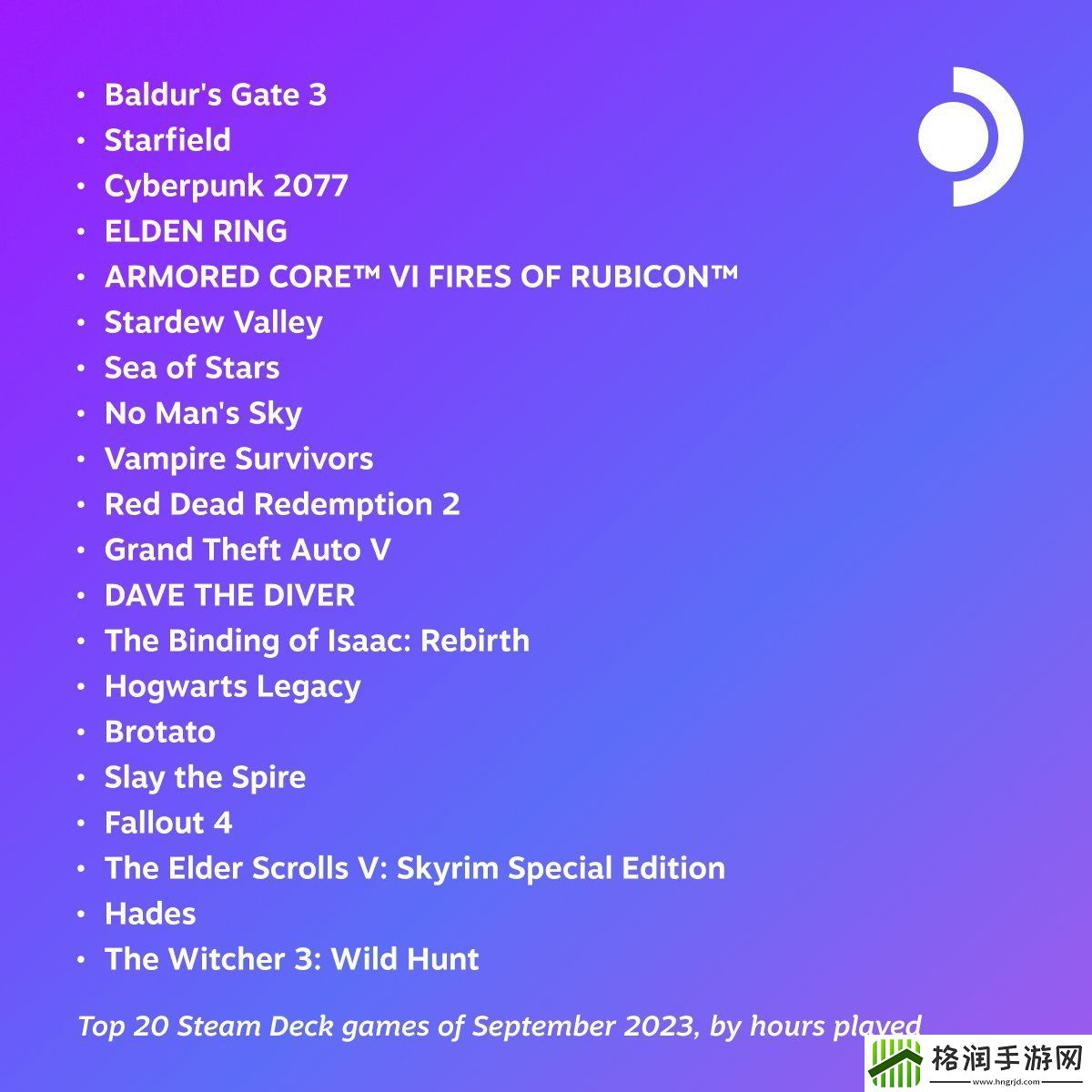 SteamDeck九月游玩时间Top20