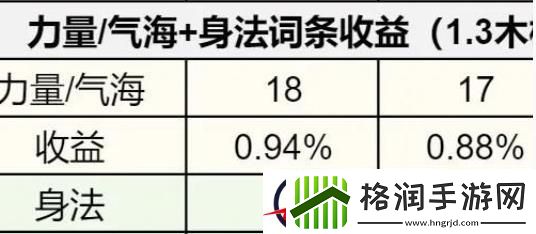 逆水寒手游1.3.1内功词条怎么选