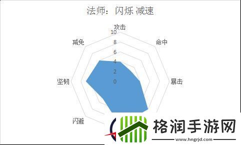 梦想仙侠属性解析
