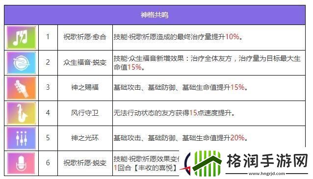 众神派对希芙萨丽角色图鉴
