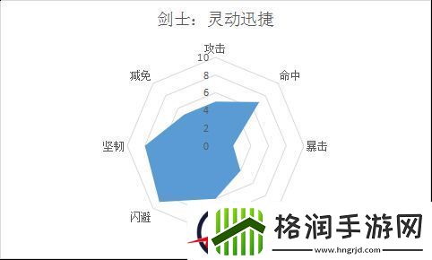梦想仙侠属性解析