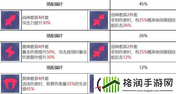 众神派对围斯盖雏斯角色图鉴
