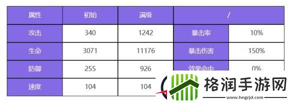 众神派对波塞各翁迪娜角色图鉴