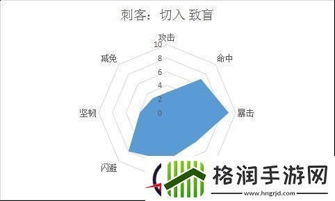 梦想仙侠属性解析