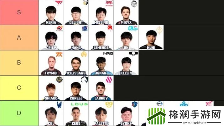 外媒ESPMS赛下路双人组等级