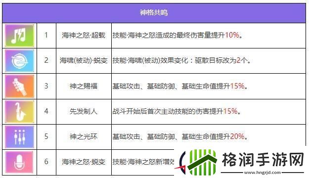 众神派对波塞各翁迪娜角色图鉴