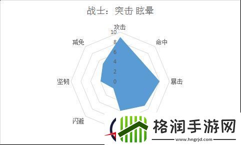 梦想仙侠属性解析