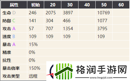 幻书启世录爱丽丝图鉴