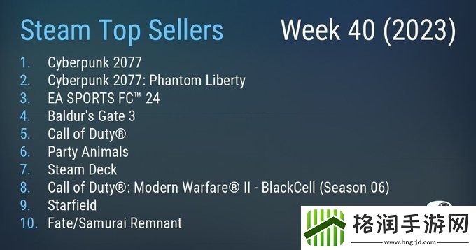 Steam一周销量排行