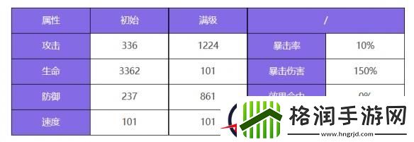 众神派对围斯盖雏斯角色图鉴