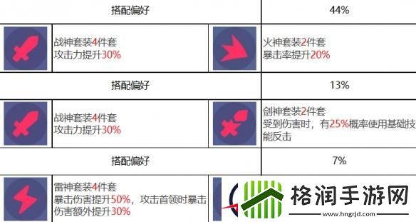 众神派对波塞各翁迪娜角色图鉴