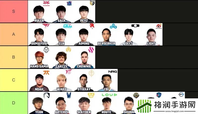 外媒ESPMS赛下路双人组等级