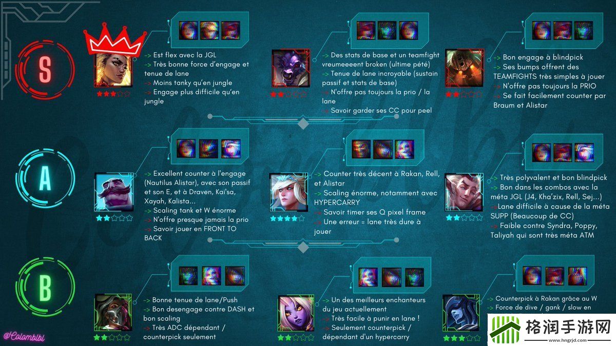 女职业的理解！G2女队辅助列出了世界赛版本辅助梯级