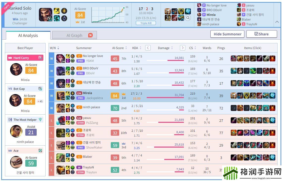 TH战队Jackspektra超神德莱文2V8打上韩服王者YSKM剑姬145躺赢