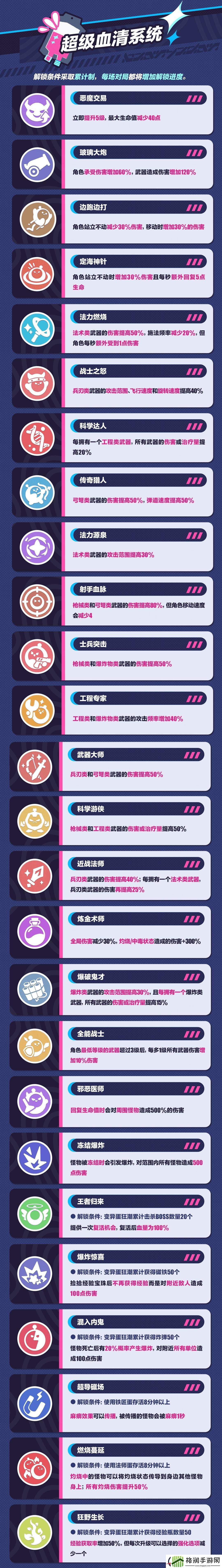 蛋仔派对变异蛋狂潮2.0最新玩法介绍