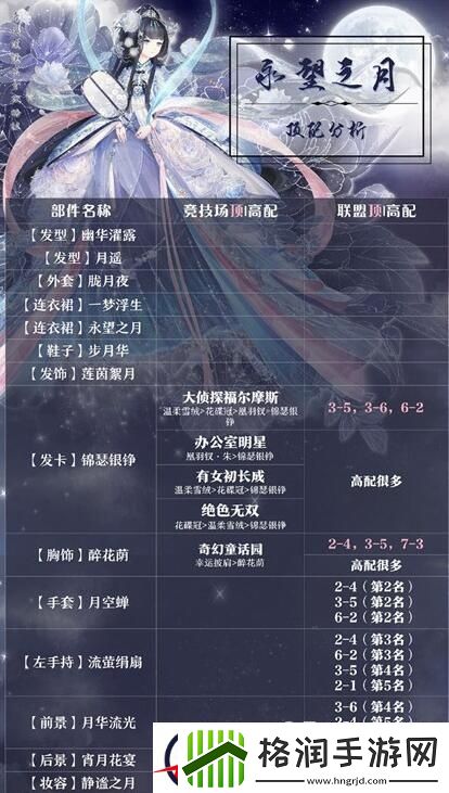 奇迹暖暖永望之月顶配部件推荐