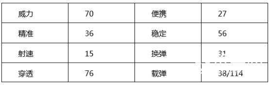 穿越火线**之王AK47