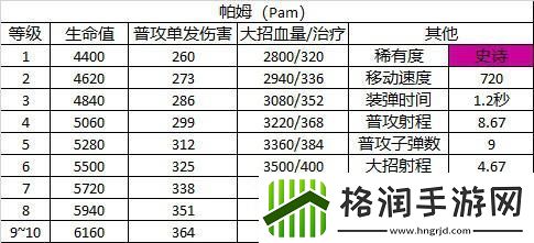 荒野乱斗帕姆角色图鉴
