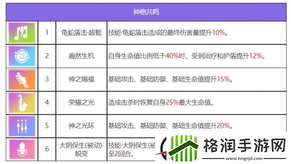 众神派对玄武壬巳角色图鉴
