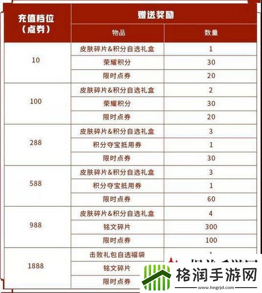 王者荣耀限时点券怎么获得