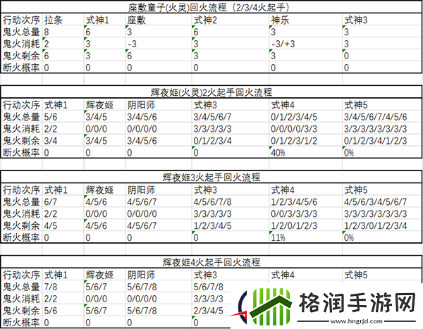 阴阳师SSR辉夜姬与座敷童子对比分析