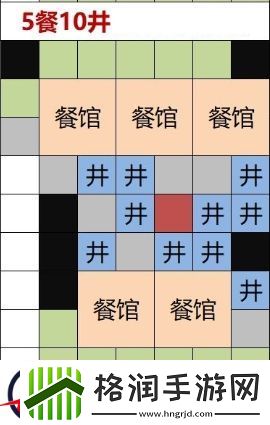 江南百景图灶王爷摆放介绍