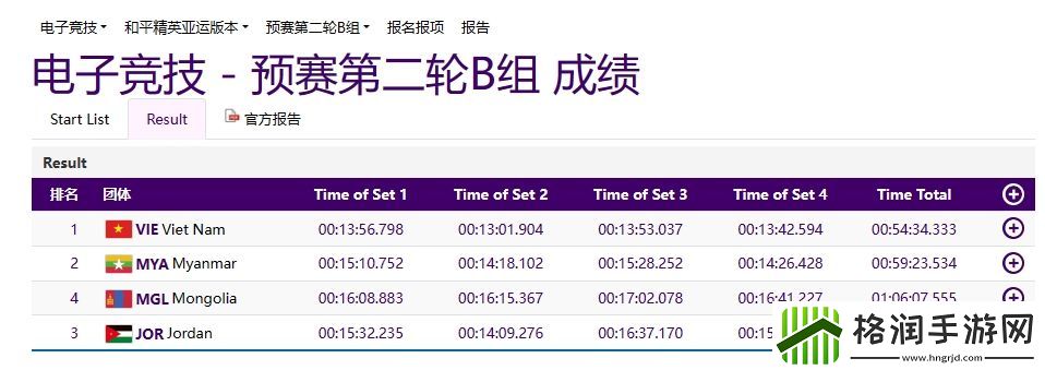 亚运和平精英预赛第二轮B组赛果