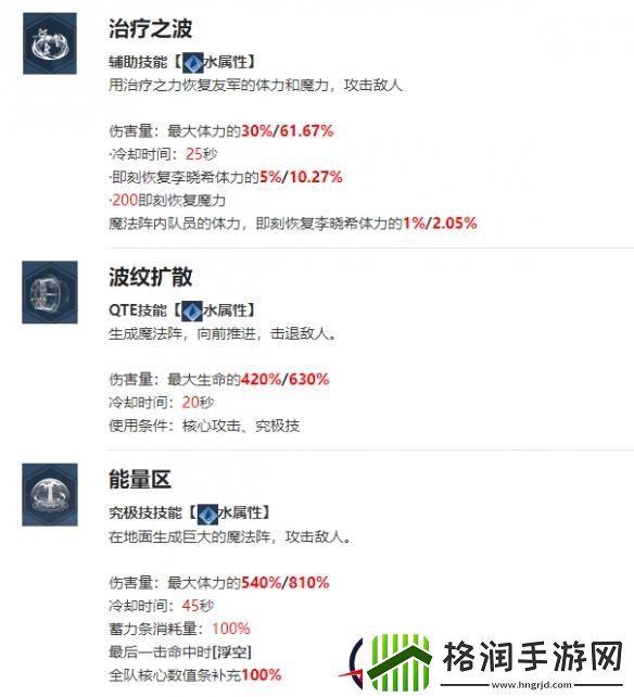 我独自升级起立李晓希角色介绍