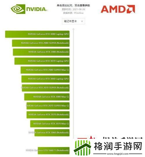 显卡天梯图2021排行榜