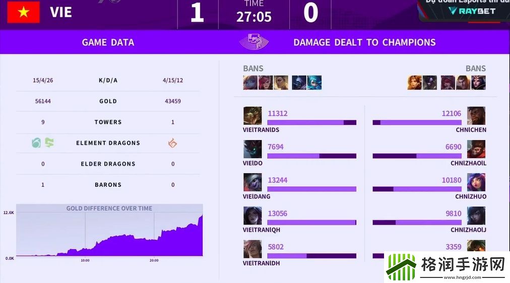 中国队vs越南队首局比赛数据