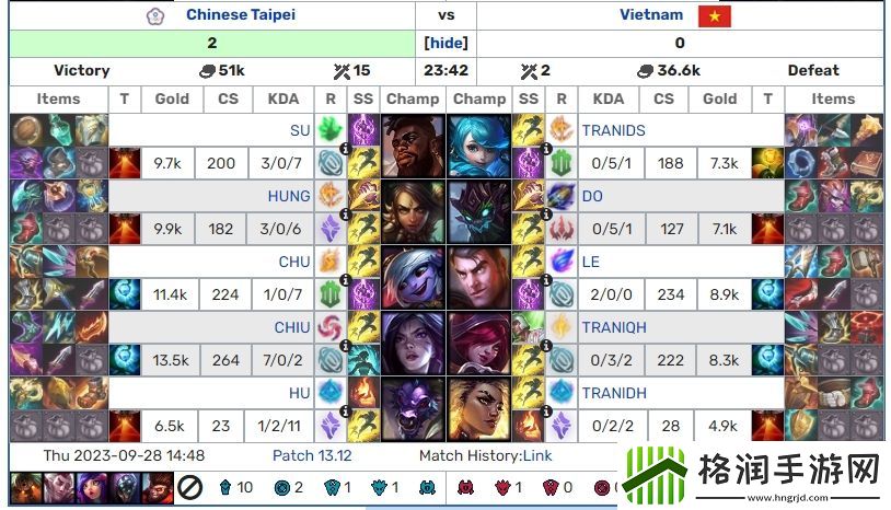 回顾中国台北队对阵越南队数据