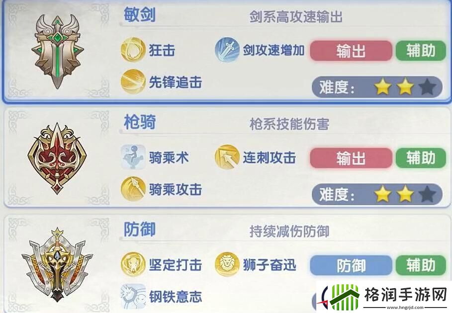 仙境传说爱如初见骑士技能加点攻略