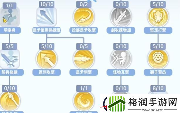 仙境传说爱如初见骑士技能加点攻略