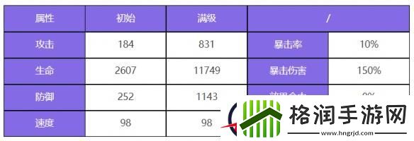 众神派对玄武壬巳角色图鉴