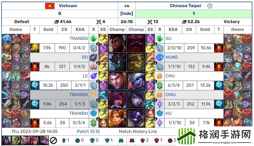 回顾中国台北队对阵越南队数据