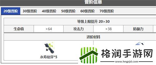 崩坏星穹铁道景元进阶材料一览
