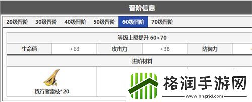 崩坏星穹铁道景元进阶材料一览